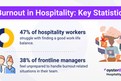 Hospitality Industry Worker Burnout Report 2025